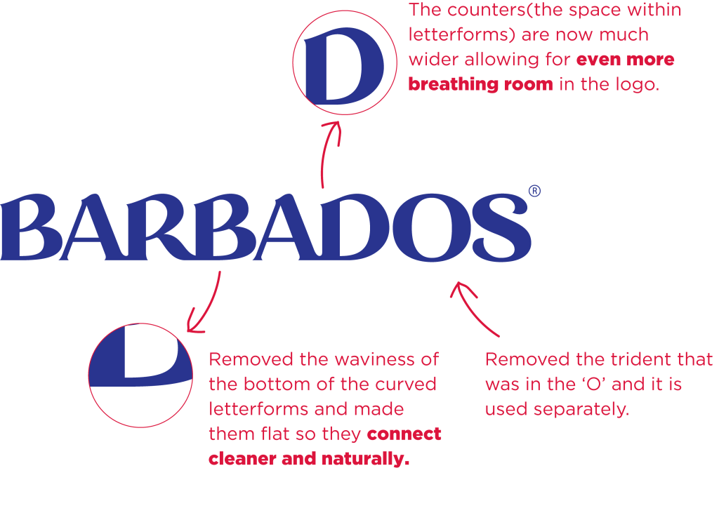 new barbados logo brand design with showcased changes